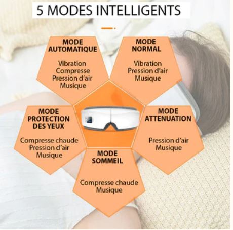 5 modes intelligents